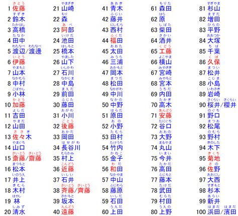 男性日文名字|日本名字产生器：逾7亿个名字完整收录 